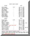 Randol-McCord Bible Transcription1.jpg (177613 bytes)